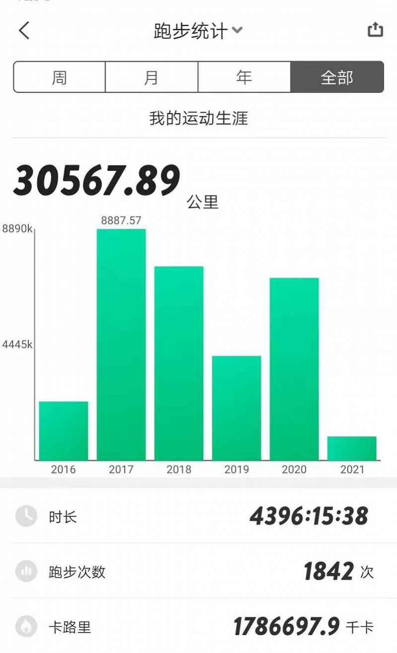 对话跑步进藏的汕头古稀老人:跑多远无所谓,要先迈出第一步