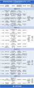 新增21个接种点，深圳新冠疫苗开打，官方答疑